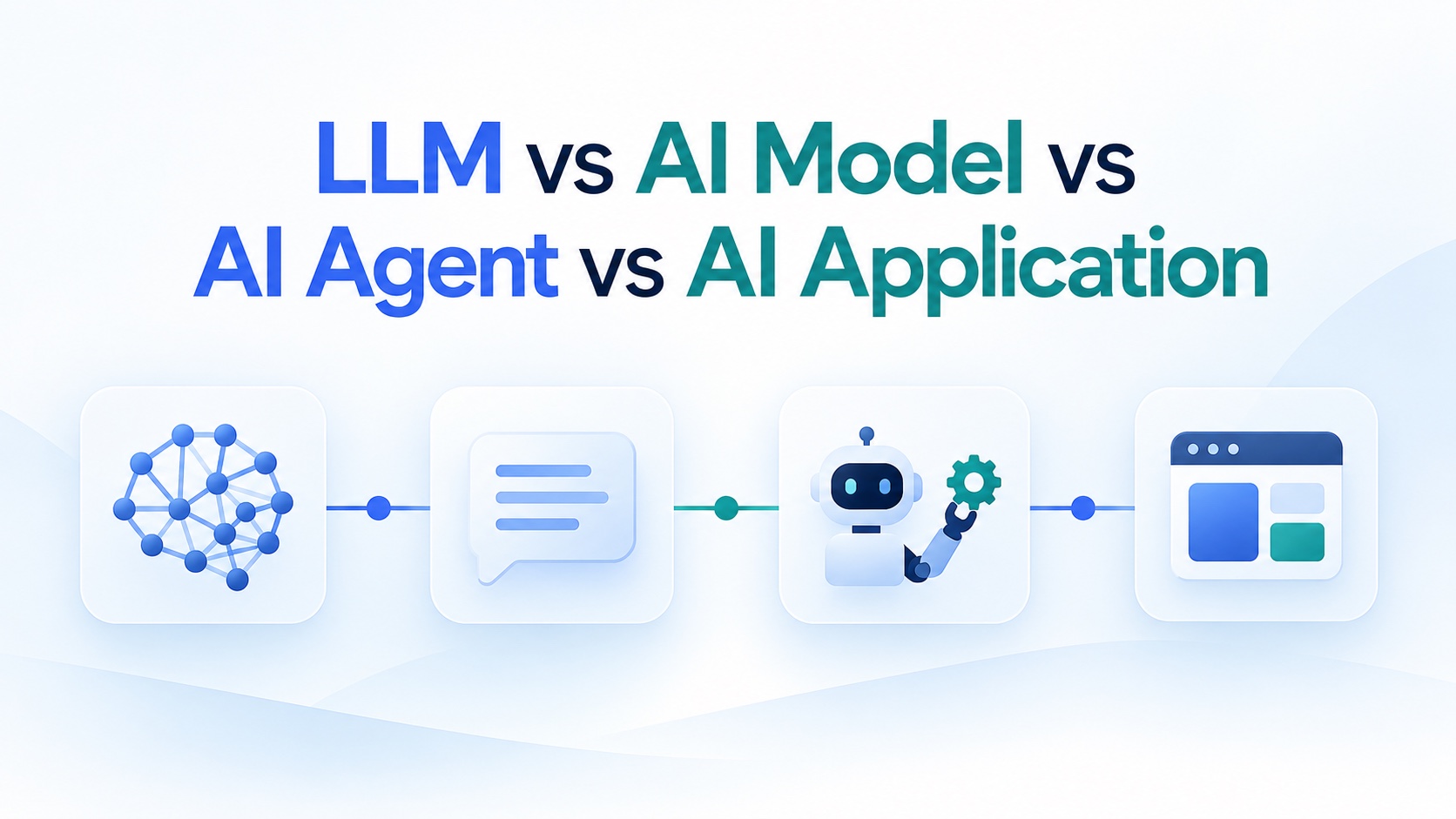 Editorial thumbnail: LLM vs AI Model vs AI Agent vs AI Application